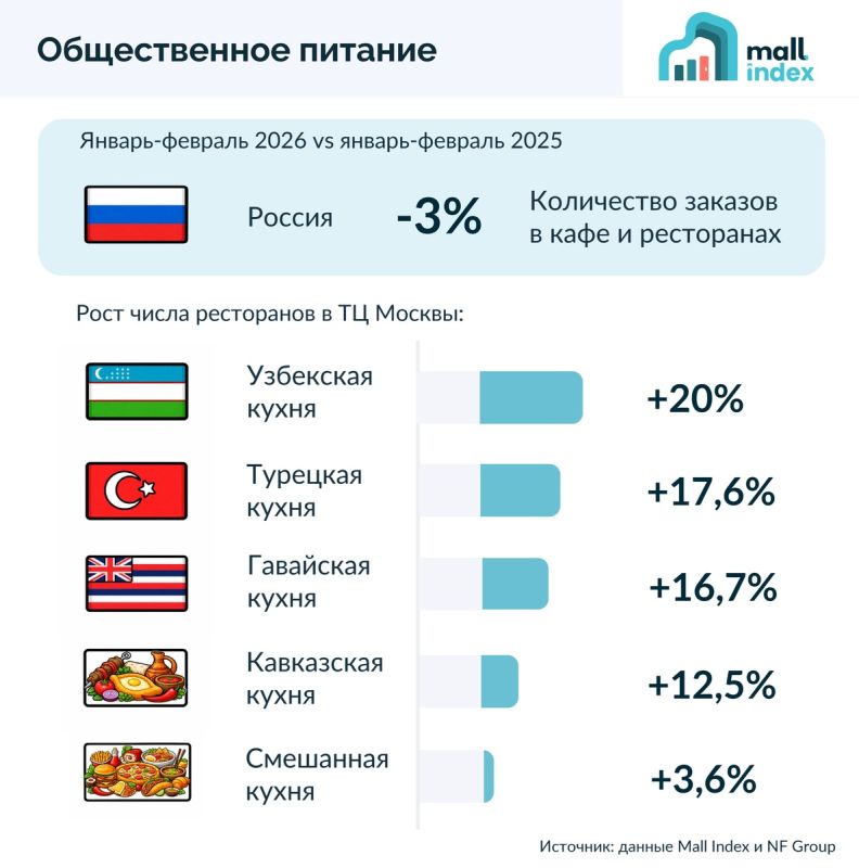 ��������� � ����� ������������� �������