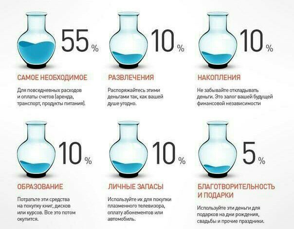 �������� ������ ���� ���������: ������ ���������� �� ������