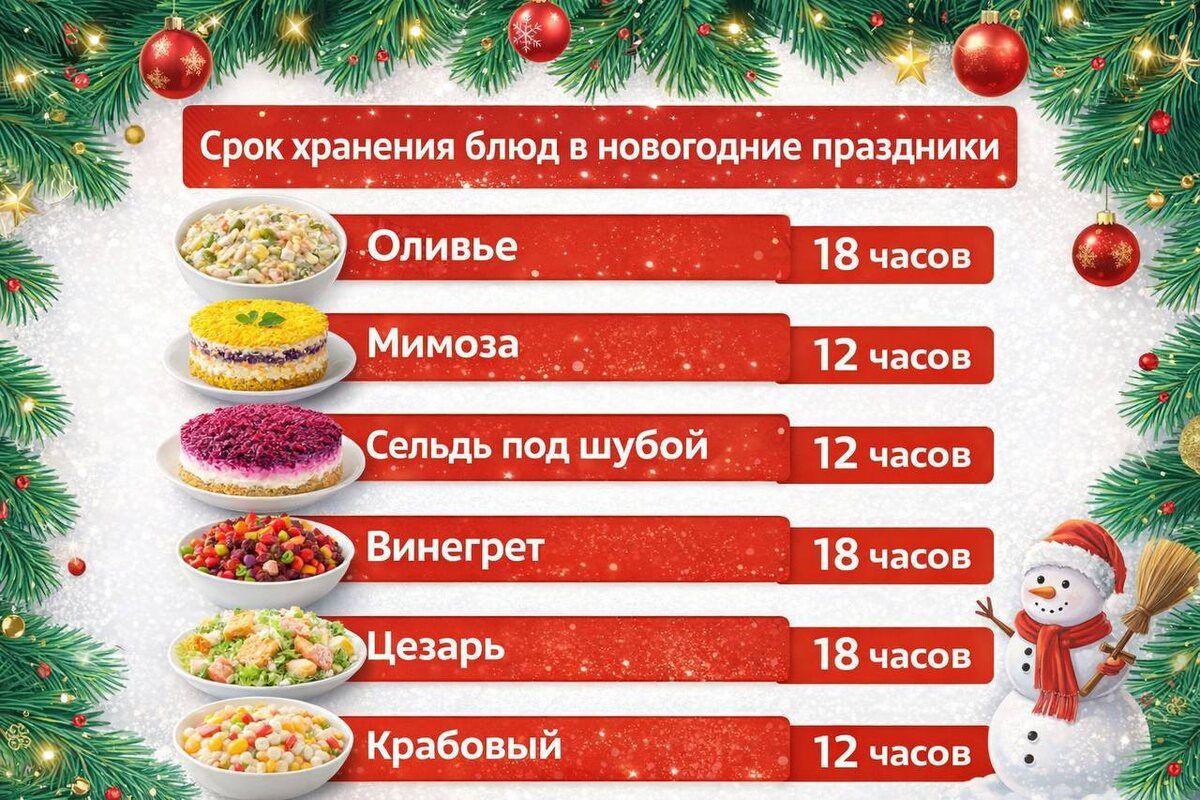 ��� ��������� ������� ���������� ������, ����� �������� �������������